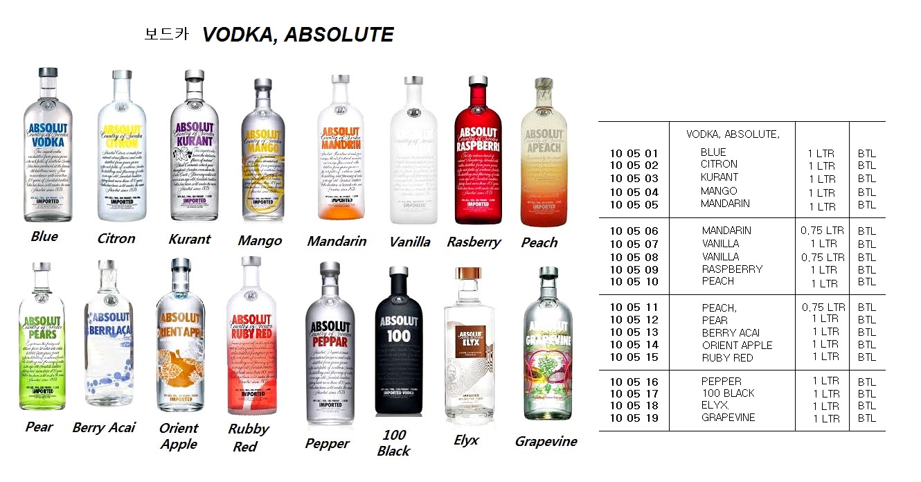WHISKY DUFFTOWN-GLENLIVET 8YR, 750MLX12