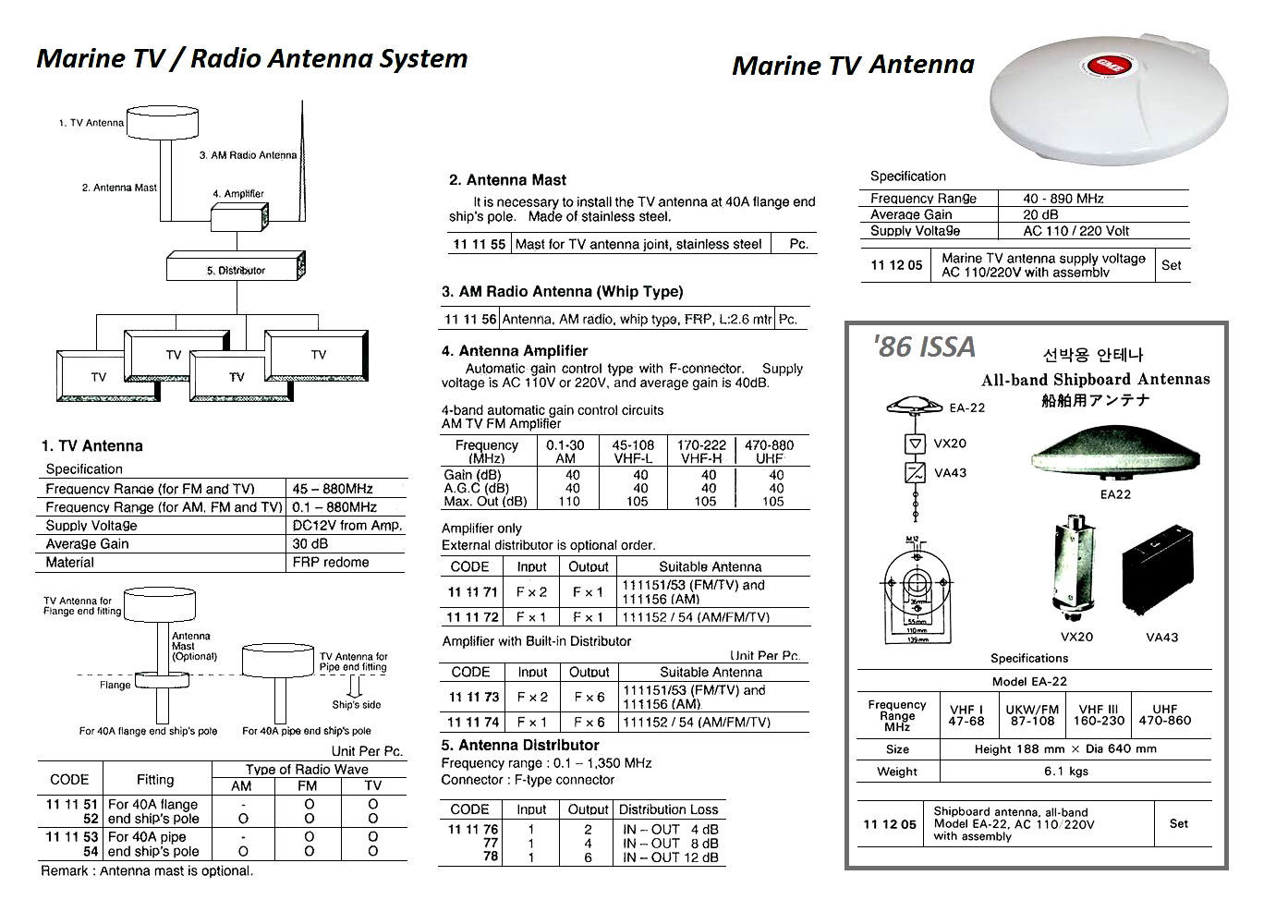 AMPLIFIER FOR TV ANTENNA, W/O DISTRIBUTOR FX1/FX1