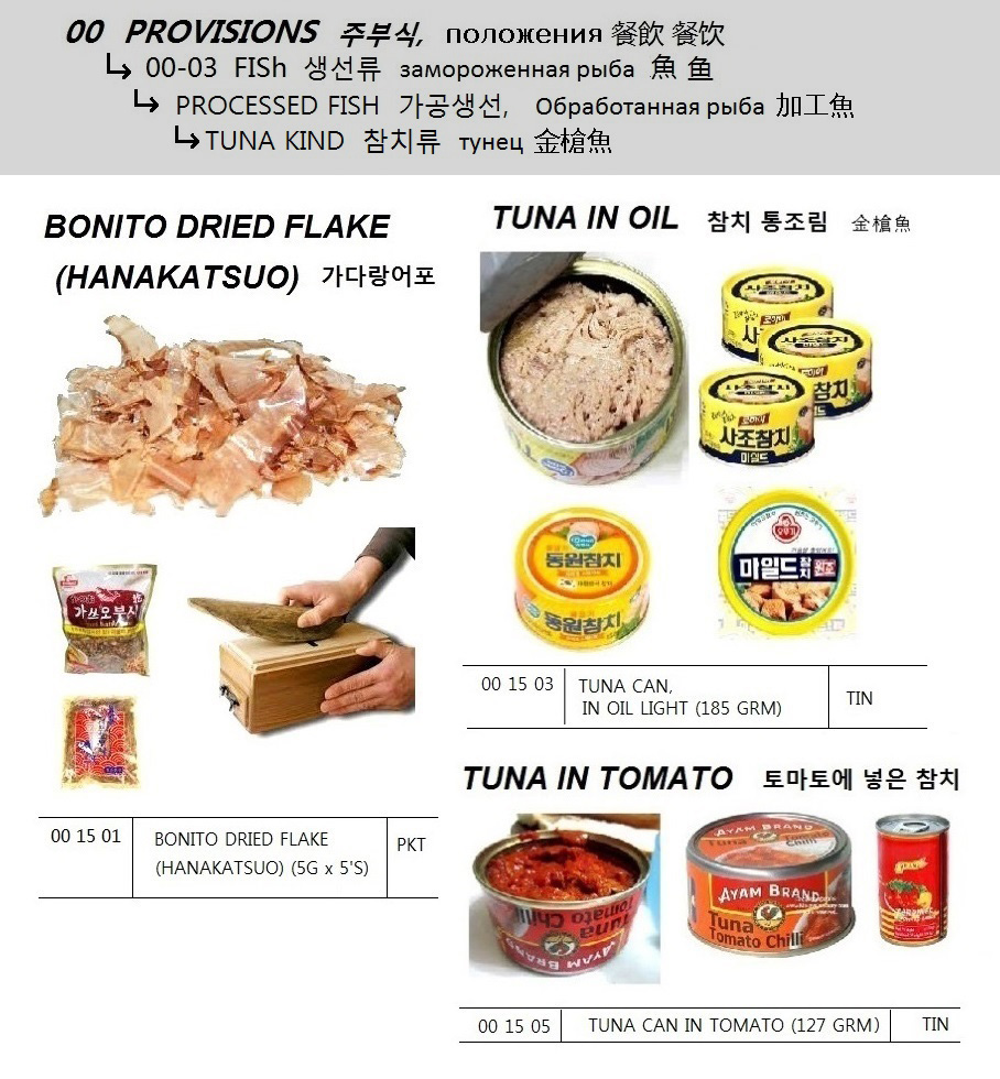 BREAD WHITE SLICED, APP. 1KG/LOV