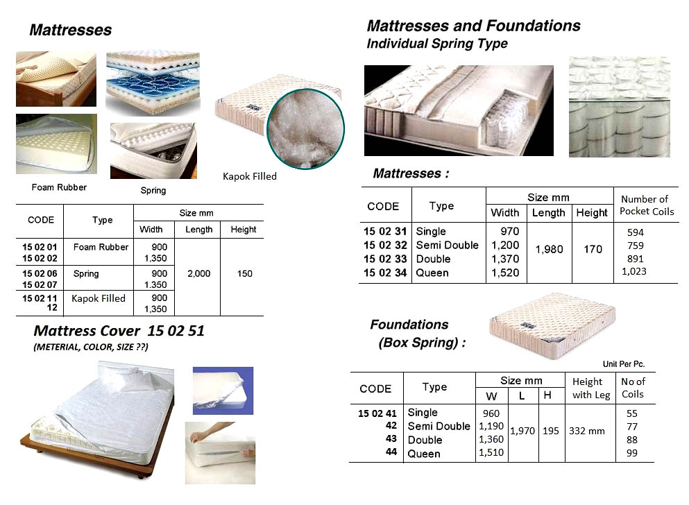 COVER MATTRESS WITH FURTHER, DETAIL