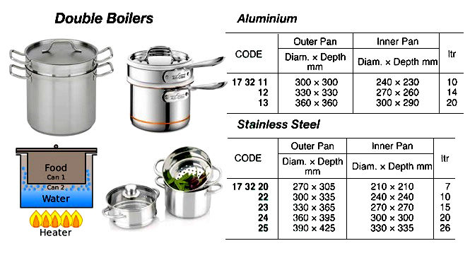 DOUBLE BOILER STAINLESS STEEL, 10LTR