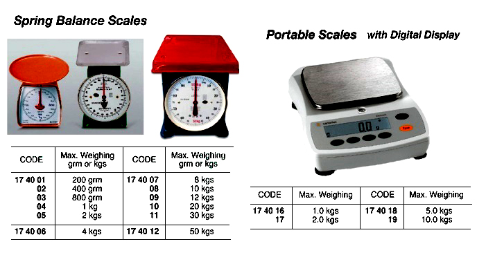 SCALE PORTABLE DIGITAL, CAPACITY 1.0KGS