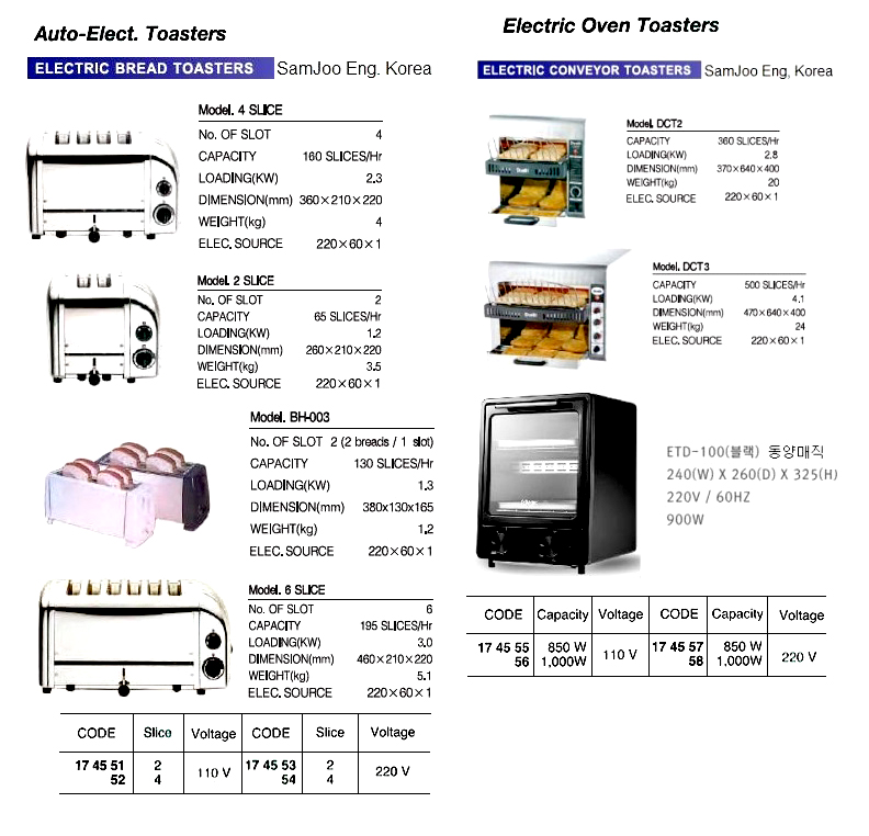 OVEN TOASTER ELECTRIC, 1000W 110V
