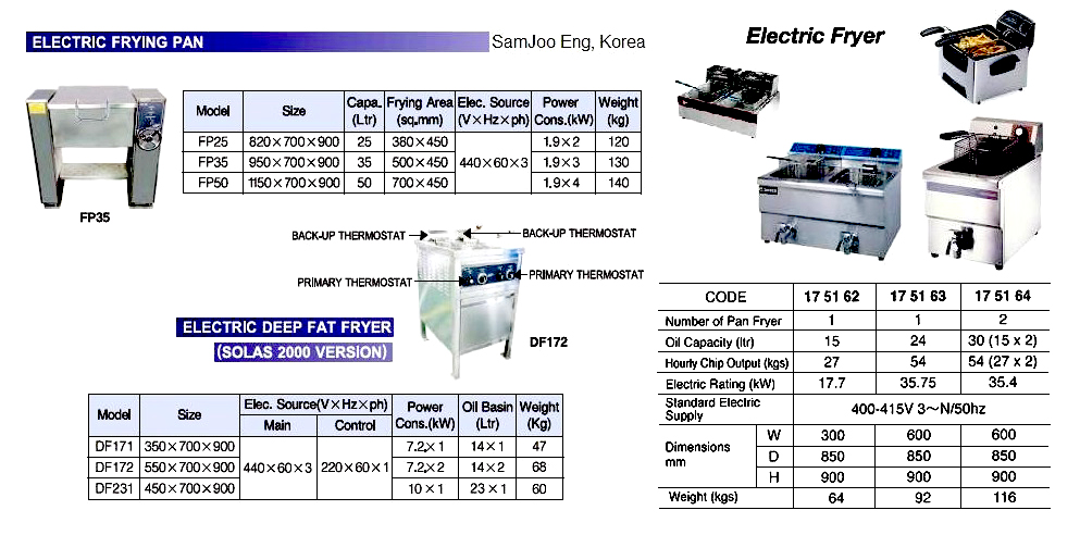 FRYER ELECTRIC SINGLE PAN, OIL CAP 15 LTR 415V 30 50HZ