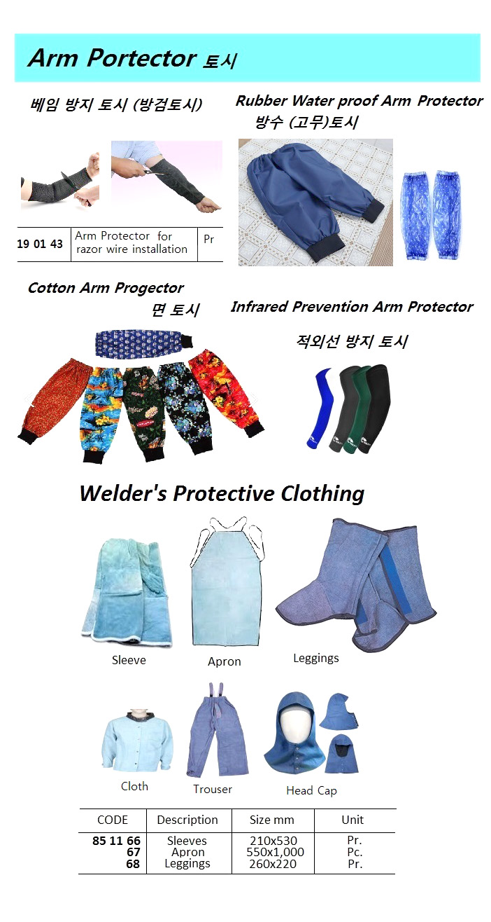 PROTECTOR ARM FOR RAZOR, WIRE INSTALLATION