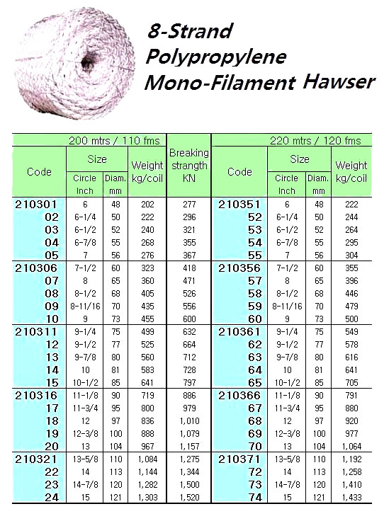 HAWSER POLYPRO MONO-FILAMENT, 8-STRAND 8"CIRX220MTR