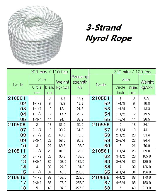 NYLON ROPE 3STRAND, 1"CIRX200MTR