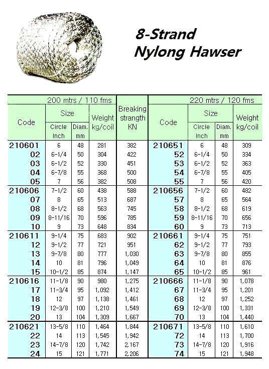 HAWSER NYLON 8STRAND, 10"CIRX200MTR