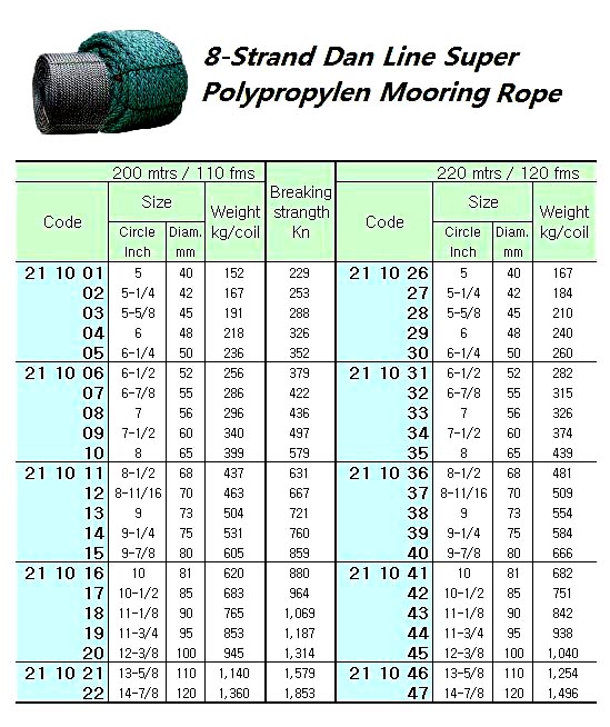 HAWSER POLYPROPYLENE 8STRAND, DAN-LINE-SUPER 10"CIRX200M