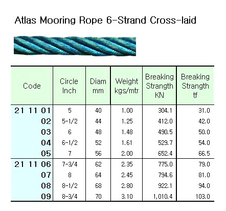 ATLAS ROPE 6-STRAND CROSS-LAID, 5"CIRX220MTR