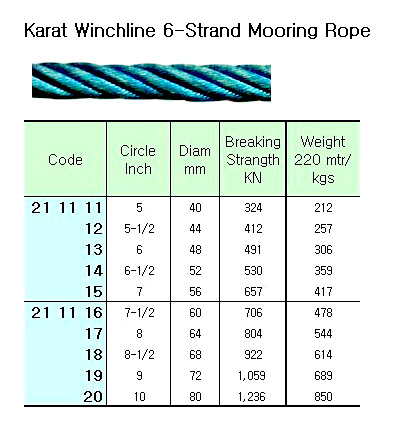 KARAT MINCHLINE MOORING ROPE, 6-STRAND 5-1/2"X220MTR