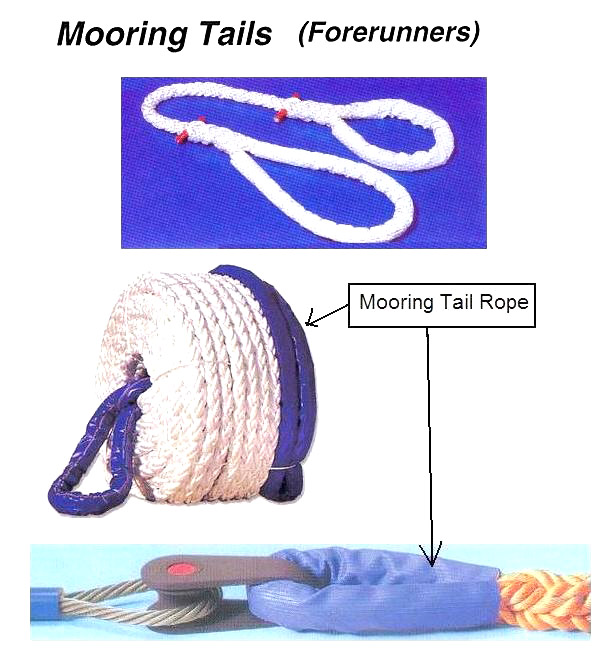 TAIL MOORING WITH FURTHER, DETAIL