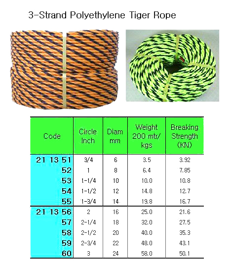 TIGERROPE POLYETHYLENE 3STRAND, BLACK/YELLOW 1-1/2"CIRX200MTR