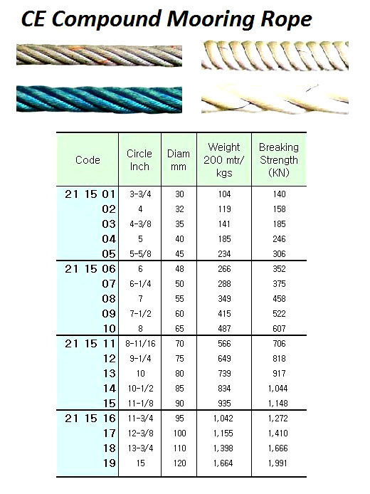 ROPE MOORING CE COMPOUND, 7"CIRX200MTR W/NK CERT.