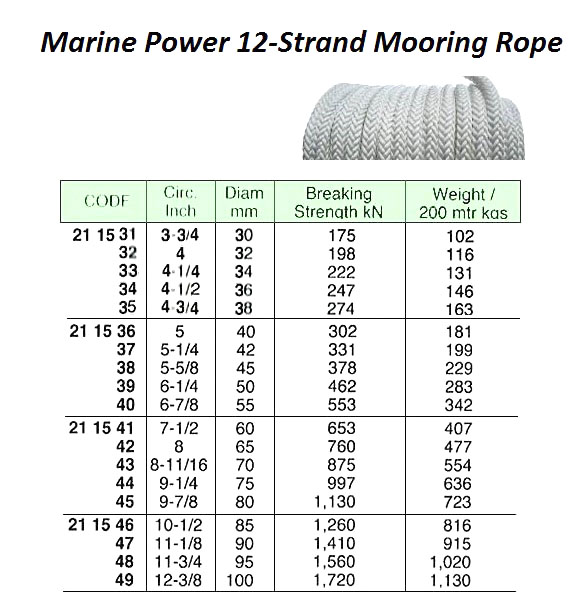 ROPE MOORING 12ST MARINE POWER, 10-1/2"CIR X 200MTR W/NK CERT