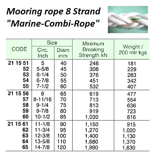 ROPE MOORING 8ST MARINE-COMBI, 10-1/2"CIR X 200MTR W/NK CERT