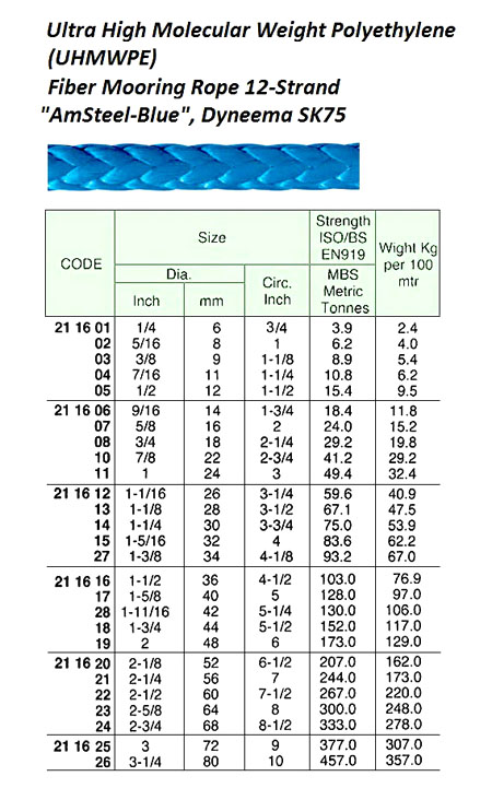 MOORING ROPE 12-STRAND UHMWPE, AMSTEEL-BLUE 1"CIR X 200MTR