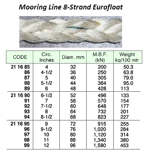 MOORING ROPE 8-ST EUROFLOAT, PREMIUM 10"CIRX220MTR