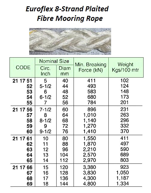 ROPE MOORING FIBRE 8-STRAND, EUROFLEX 10"CIR X 200MTR