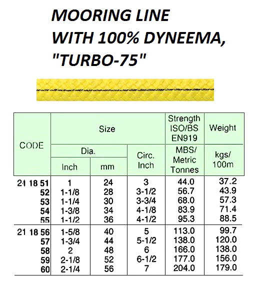 WINCH LINE WITH 100% DYNEEMA, TURBO-RC 3"CIR X 200MTR