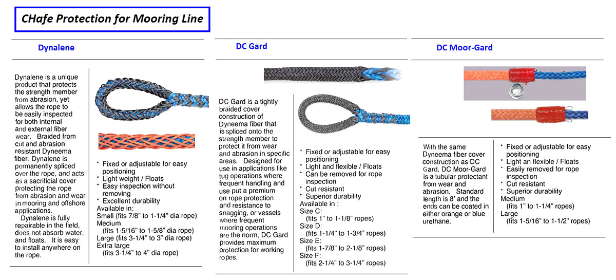 CHAFE PROTECTION WITH FURHTER, DETAILS