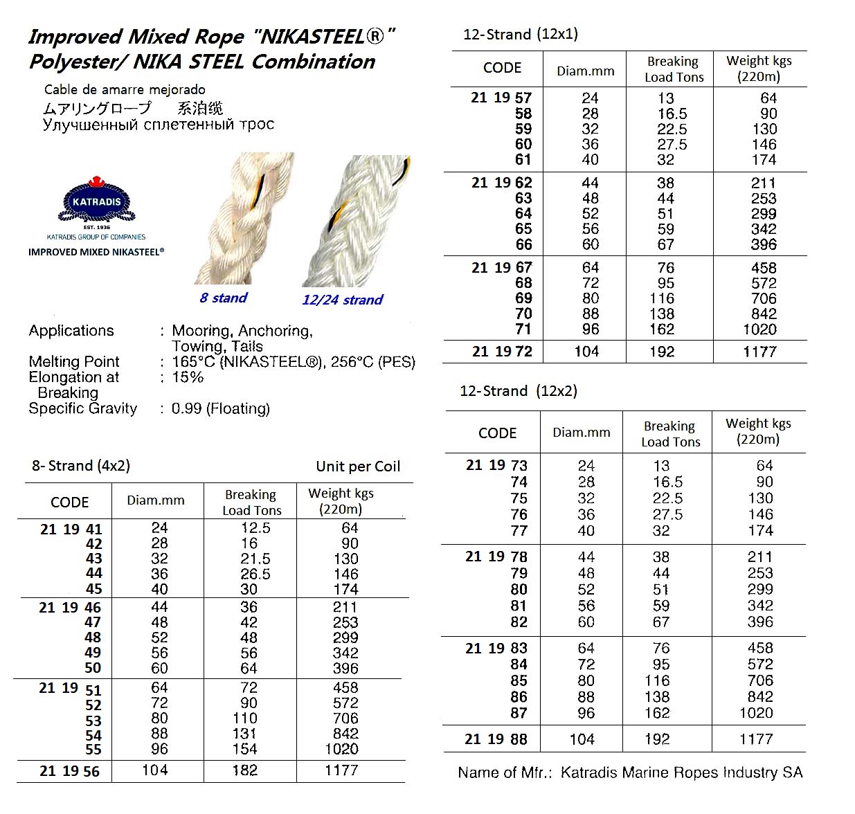 ROPE MOORING MIXED POLYESTER, &NIKASTEEL 12ST 104MMDIAX220M
