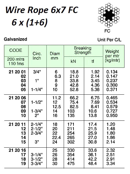 ROPE WIRE GALV 6X7, 10MM DIAX200MTR W/CERT.