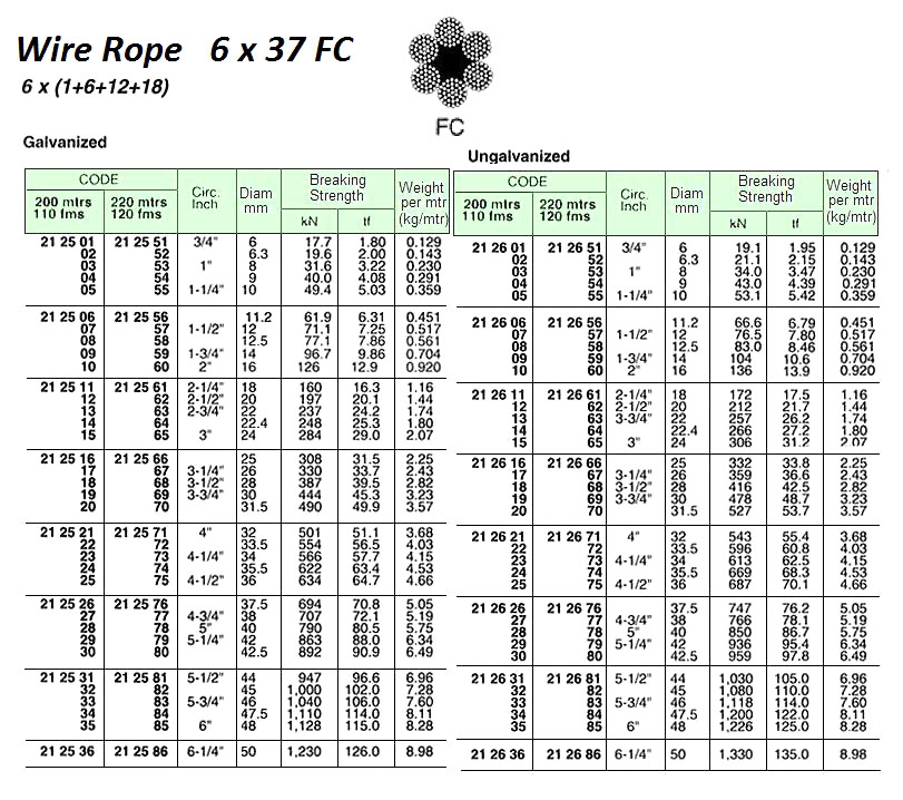 ROPE WIRE BLACK 6X37, 10MM DIAX200MTR W/CERT.