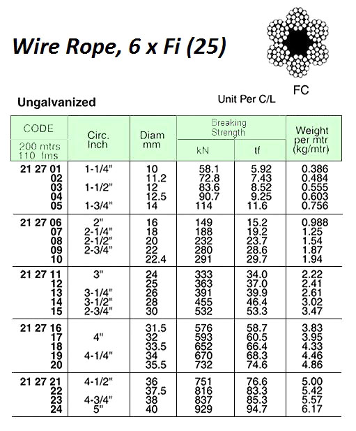 ROPE WIRE BLACK 6XFI(25)FC, JIS-B 10MM DIAX200MTR W/CERT.