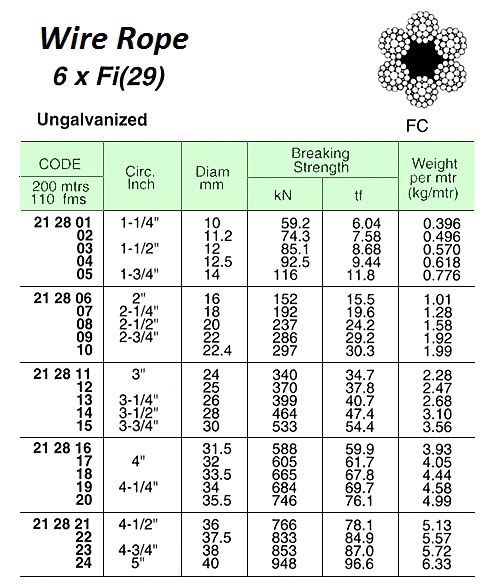 ROPE WIRE BLACK 6XFI(29)FC, JIS-B 10MM DIAX200MTR W/CERT.