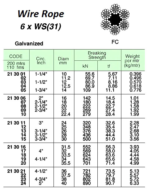 ROPE WIRE GALV 6XWS(31)FC, JIS-A 10MM DIAX200MTR