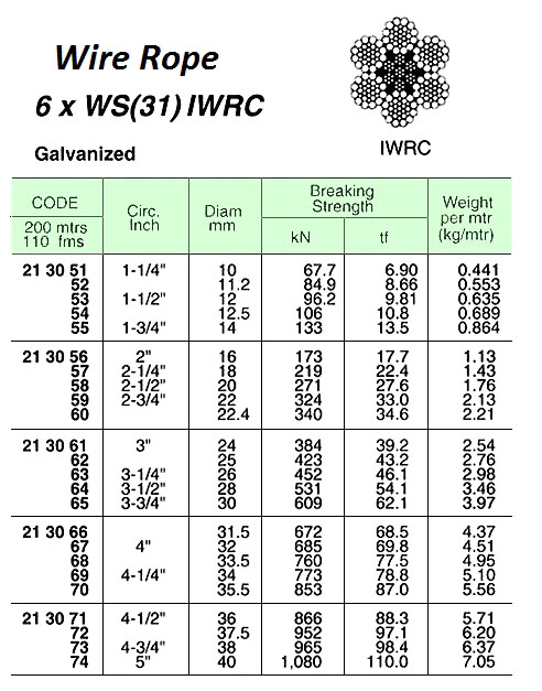 ROPE WIRE GALV 6XWS(31)IWRC, 10MM DIAX200MTR