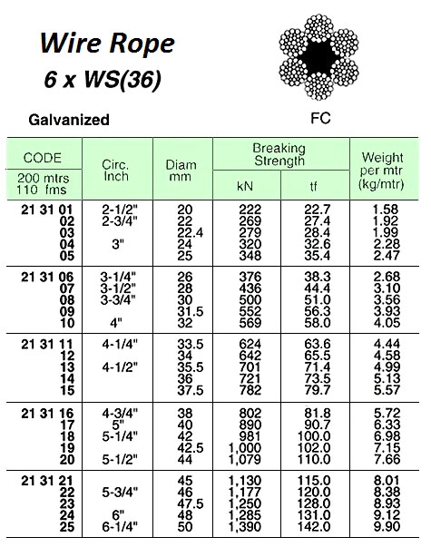 ROPE WIRE GALV 6XWS(36)FC, JIS-A 20MM DIAX200MTR W/CERT.