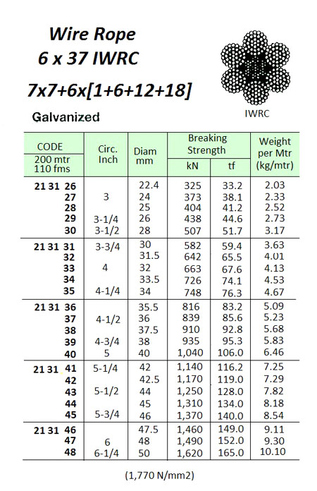 ROPE WIRE GALV 6X37IWRC, JIS-B 22.4MM DIAX200MTR W/CERT