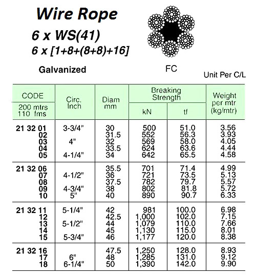 ROPE WIRE GALV 6XWS(41)FC, JIS-A 30MM DIAX200MTR W/CERT.