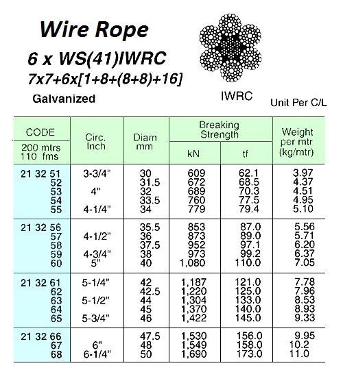 ROPE WIRE GALV 6XWS(41)IWRC, 30MM DIAX200MTR W/CERT.