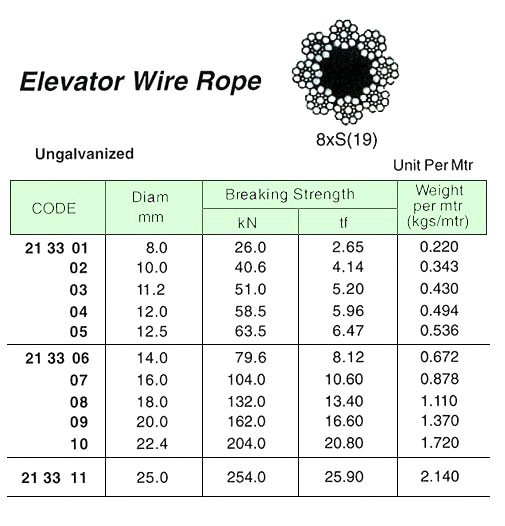 ROPE WIRE ELEVATOR UNGALV, 8XS(19) 10.0MM DIA
