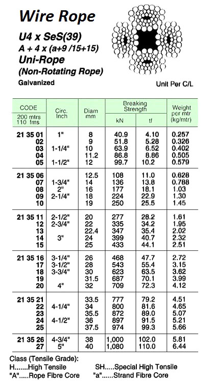 WIRE NON-ROTATING UNIROPE, U4XSES(39) GALV 10MMX200MTR