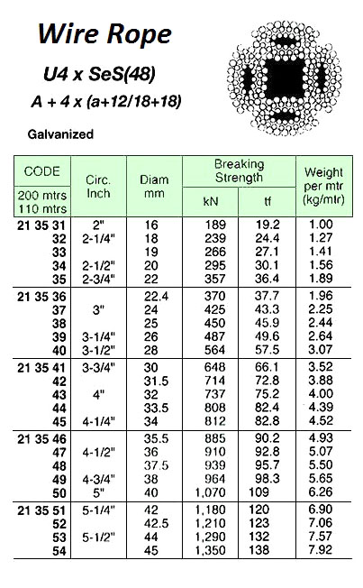 WIRE NON-ROTATING UNIROPE, U4XSES(48) GALV 16MMX200MTR
