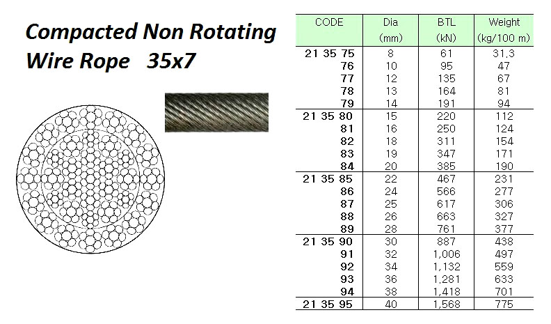 ROPE WIRE NONROTATING COMPACT, LANKOPACK 31X7 10MMDIAX200MTR