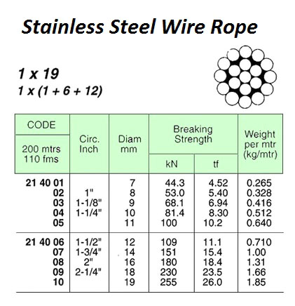 ROPE WIRE STAINLESS STEEL, SUS304 1X19 10MMX200MTR W/CERT