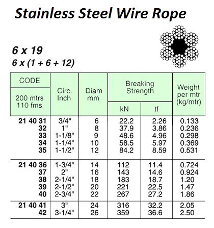 ROPE WIRE STAINLESS STEEL, SUS304 6X19 10MMX200MTR W/CERT