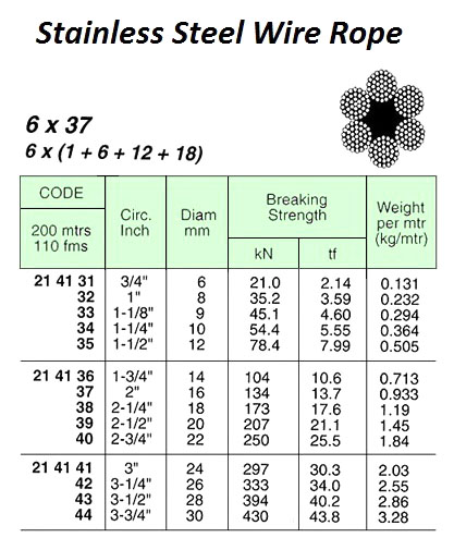 ROPE WIRE STAINLESS STEEL, SUS304 6X37 10MMX200MTR W/CERT