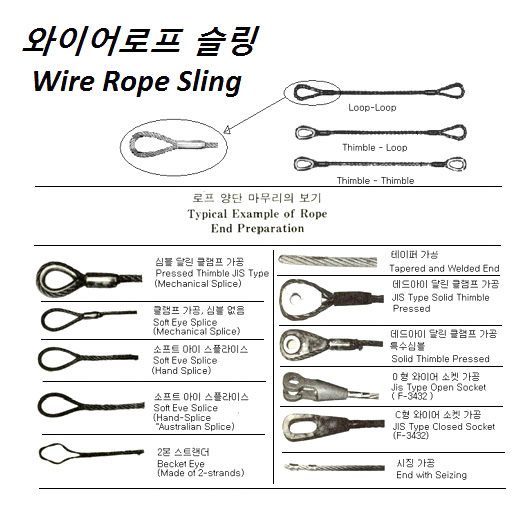 ROPE WIRE SLING WITH FURTHER, DETAIL