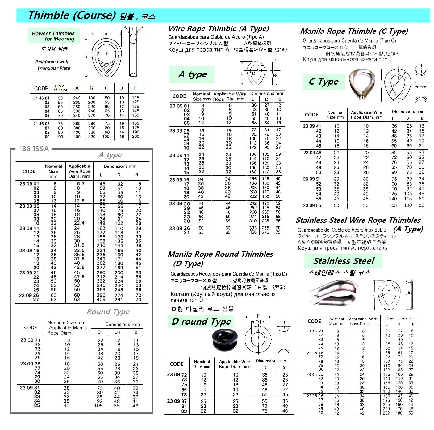 WIRE ROPE THIMBLE A-TYPE GALV, 10MM