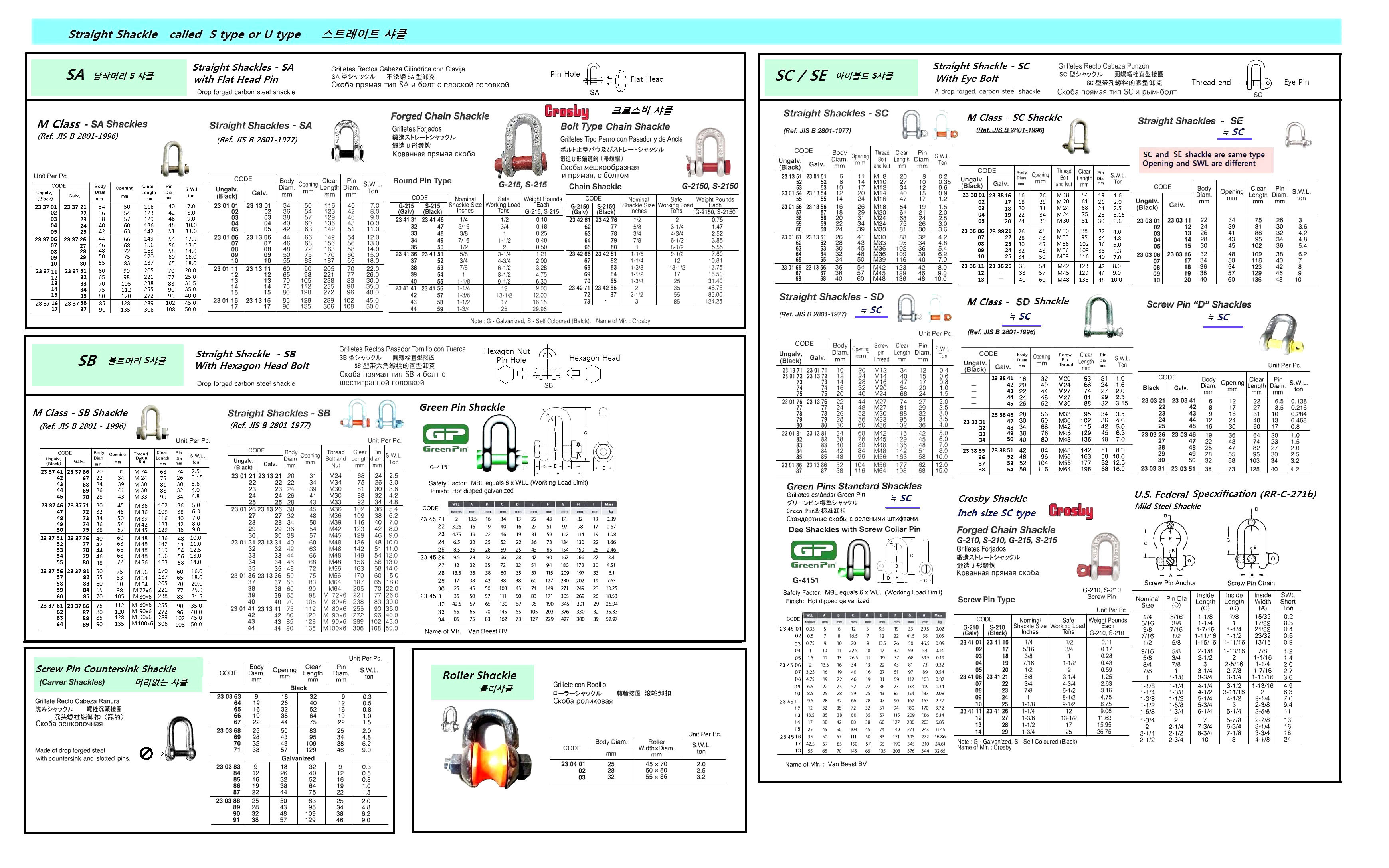 SHACKLE ROLLER 25MM SWL 2TON