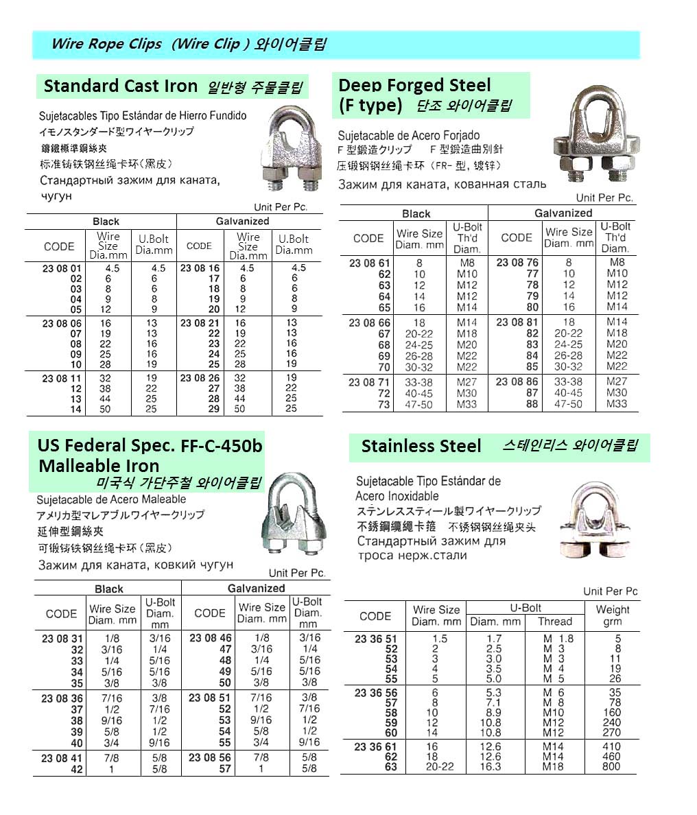 WIRE CLIP MALLEABLE BLACK, 3/4"