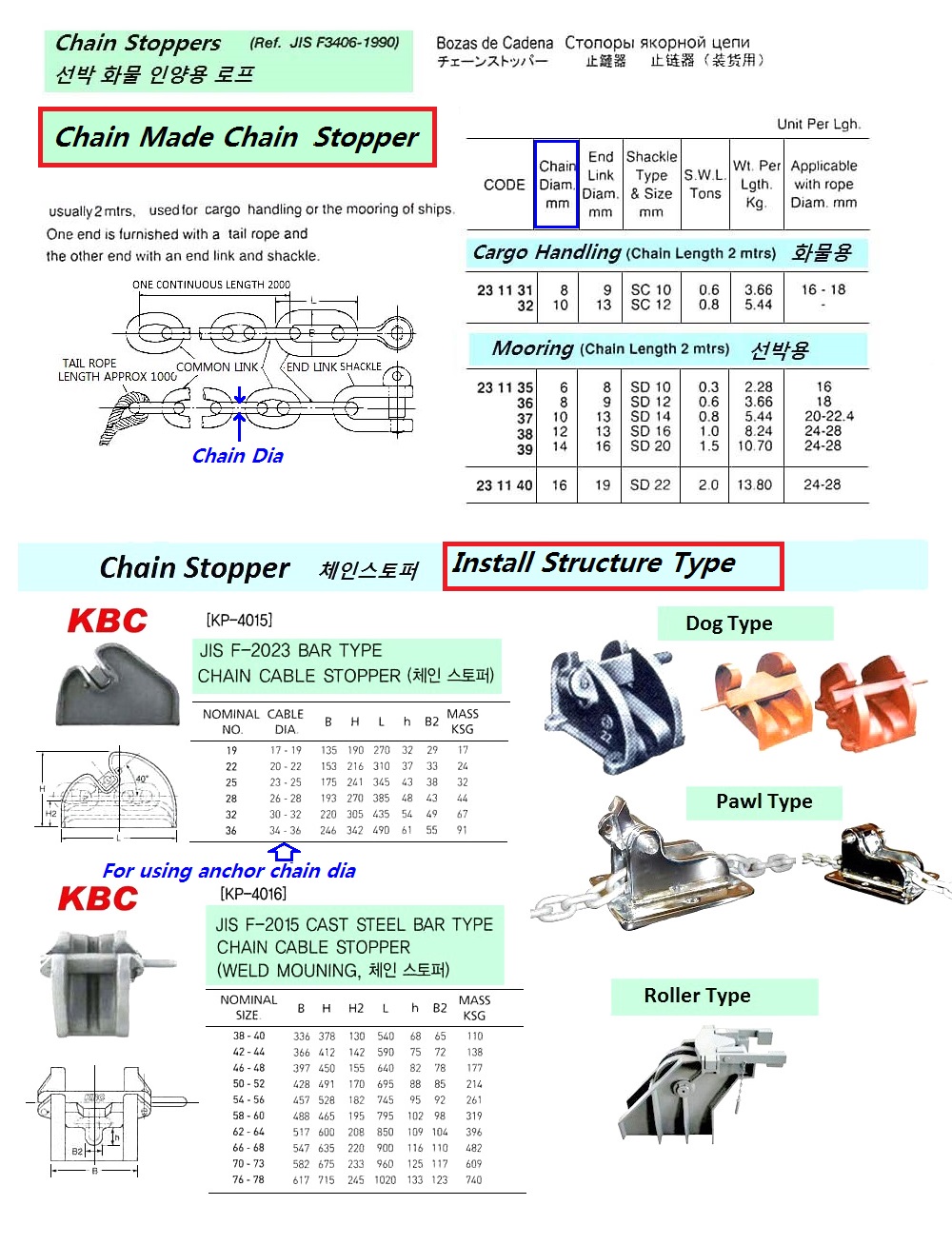 CHAIN STOPPER 10MMX2MTR, FOR CARGO HANDLING