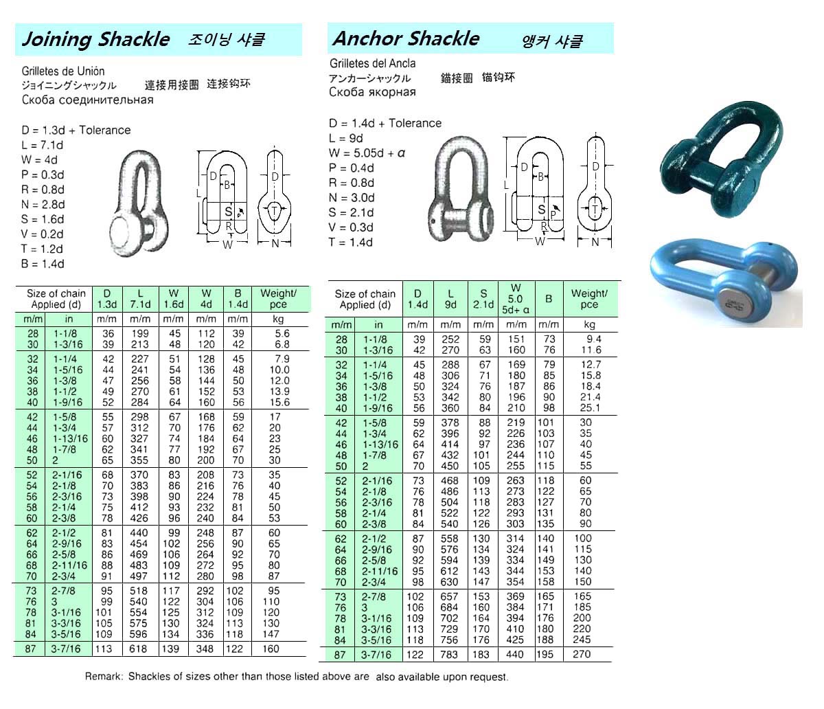 SHACKLE JOINING WITH FURTHER, DETAIL