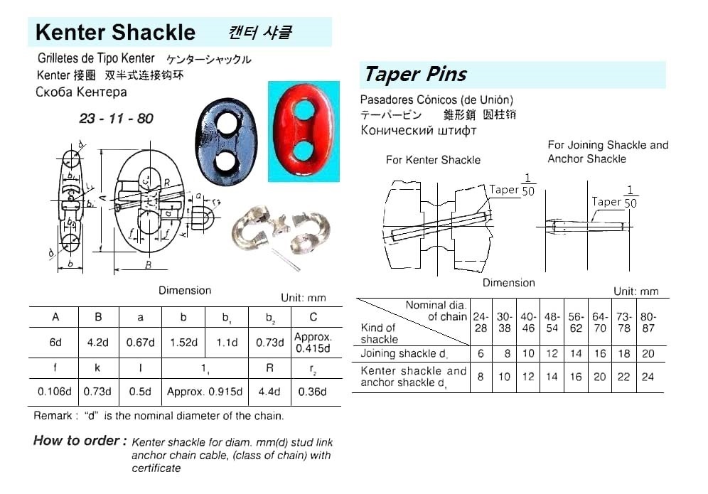 SHACKLE KENTER WITH FURTHER, DETAIL